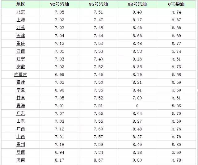 新鄉(xiāng)汽油價(jià)格指南及最新油價(jià)信息解析