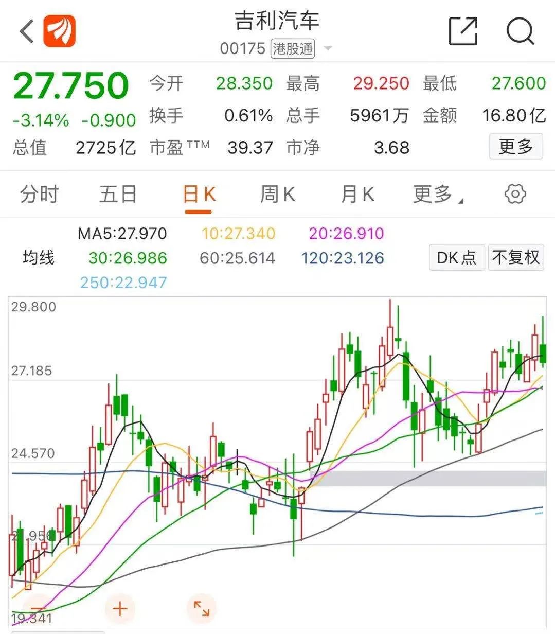 汽車零部件 第71頁(yè)