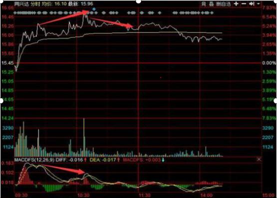同心達股票行情，高科技重塑未來，引領(lǐng)時代風潮