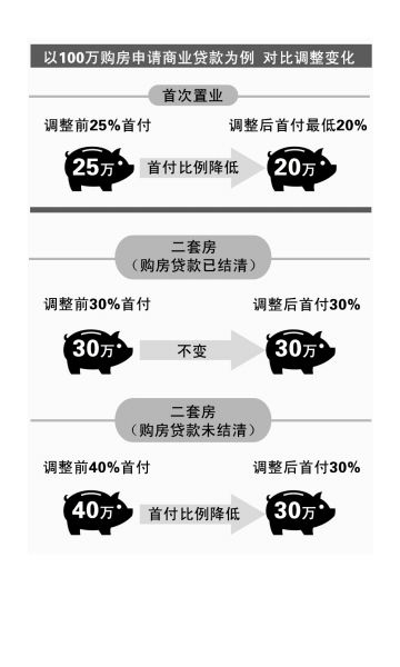 中國購房首付新規(guī)出爐，首付規(guī)則變革，開啟購房新篇章！