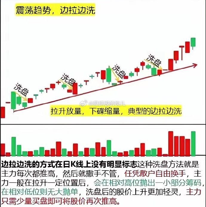 股票洗盤入門解析，概念、手法與策略一網(wǎng)打盡！