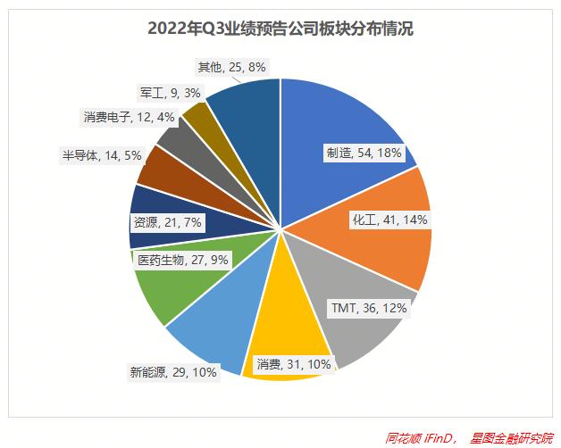 揭秘上市公司三季報(bào)披露時(shí)間表????