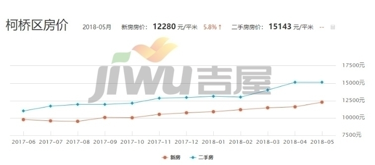 紹興錢清房價最新行情，機遇與自我超越之旅的房價變化分析