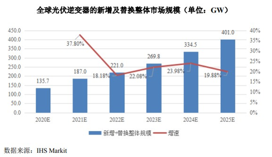 智能光伏股票，科技之光引領(lǐng)未來(lái)生活新篇章