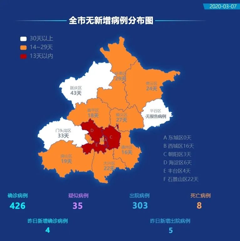 北京疫情最新動態(tài)與小巷深處的暖心小店風采