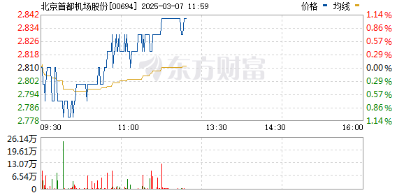 北京首都機(jī)場(chǎng)股票的投資價(jià)值深度解析