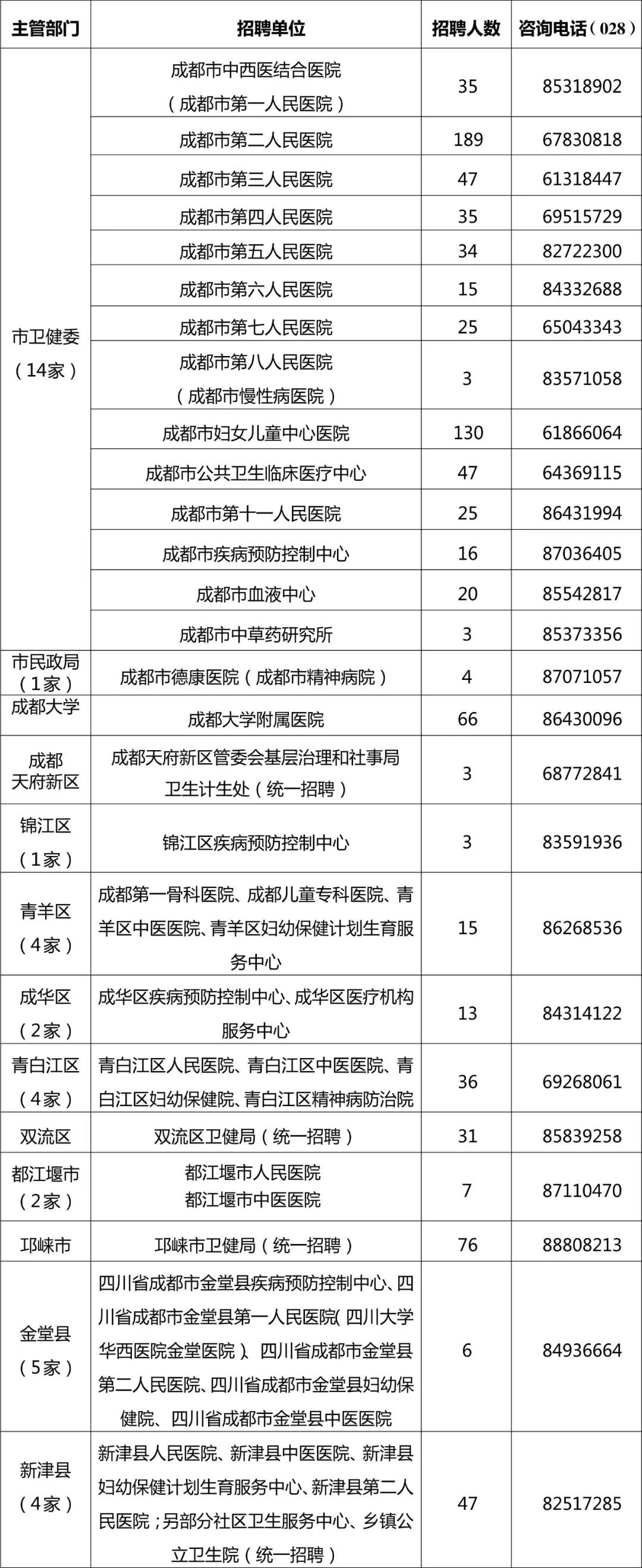 邛崍在線最新招聘信息火熱發(fā)布！