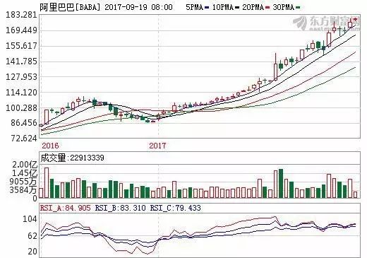 阿里巴巴上市內(nèi)幕揭秘，那些事兒背后的溫馨日常故事與倍數(shù)揭秘