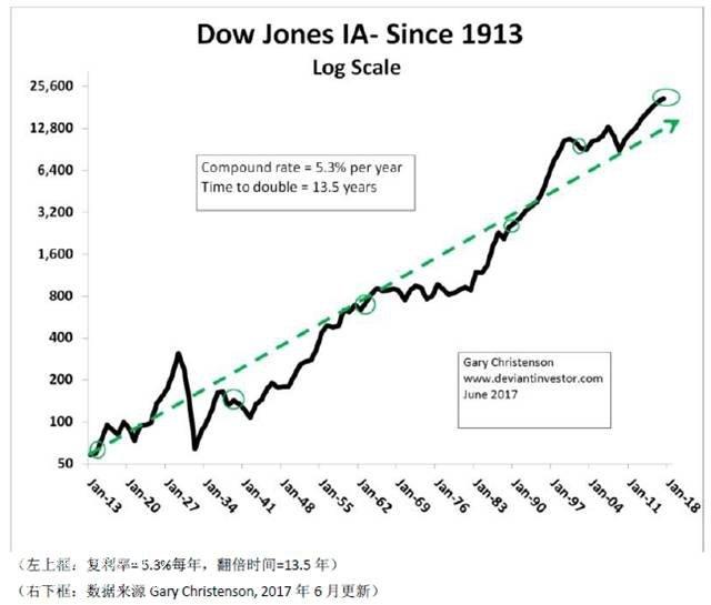 美國三大股指實(shí)時(shí)行情詳解及獲取解讀信息指南