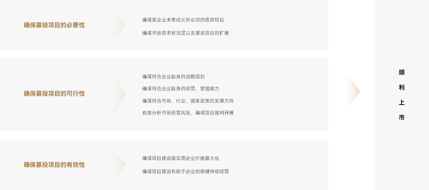 上市募投可研報(bào)告編寫指南，從初學(xué)者到進(jìn)階用戶的實(shí)用指南