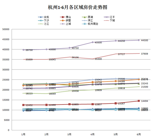 科技引領(lǐng)未來重塑居住新紀(jì)元，最新房價(jià)走勢分析