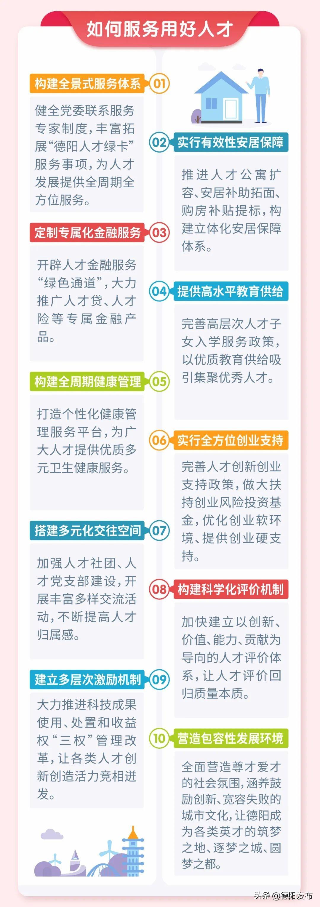 德陽人才招聘最新資訊，學習之旅中的變化與成就感的源泉