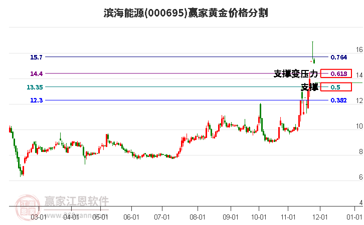 濱海能源股票行情探索與小巷獨特風味揭秘，濱海能源之星探尋之旅