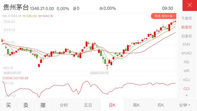 五糧液的股票行情，科技與生活的融合佳作表現(xiàn)亮眼