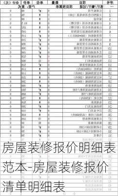 裝修價格清單明細(xì)表制作指南及詳解