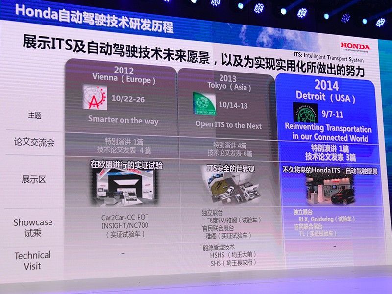 本田最新技術革新引領汽車技術新時代