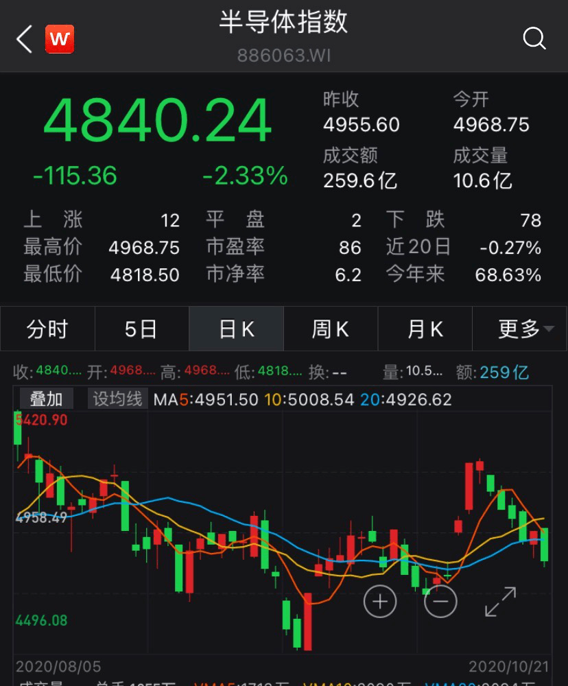 半導(dǎo)體行業(yè)龍頭股票深度解析，市場領(lǐng)軍者的崛起與挑戰(zhàn)