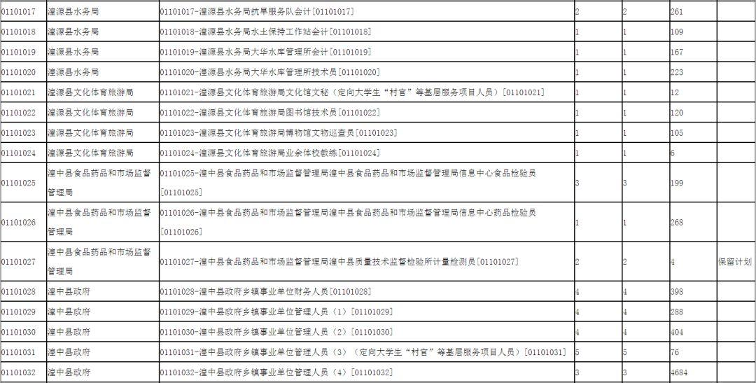 最新西寧招聘信息匯總