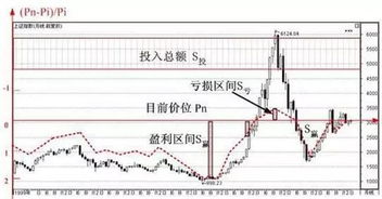 股票投資技能的起源與探索，如何了解股票投資并學(xué)習(xí)投資技能？