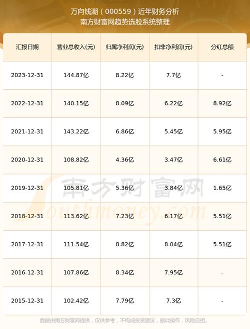 萬向錢潮股票投資熱點(diǎn)深度解析