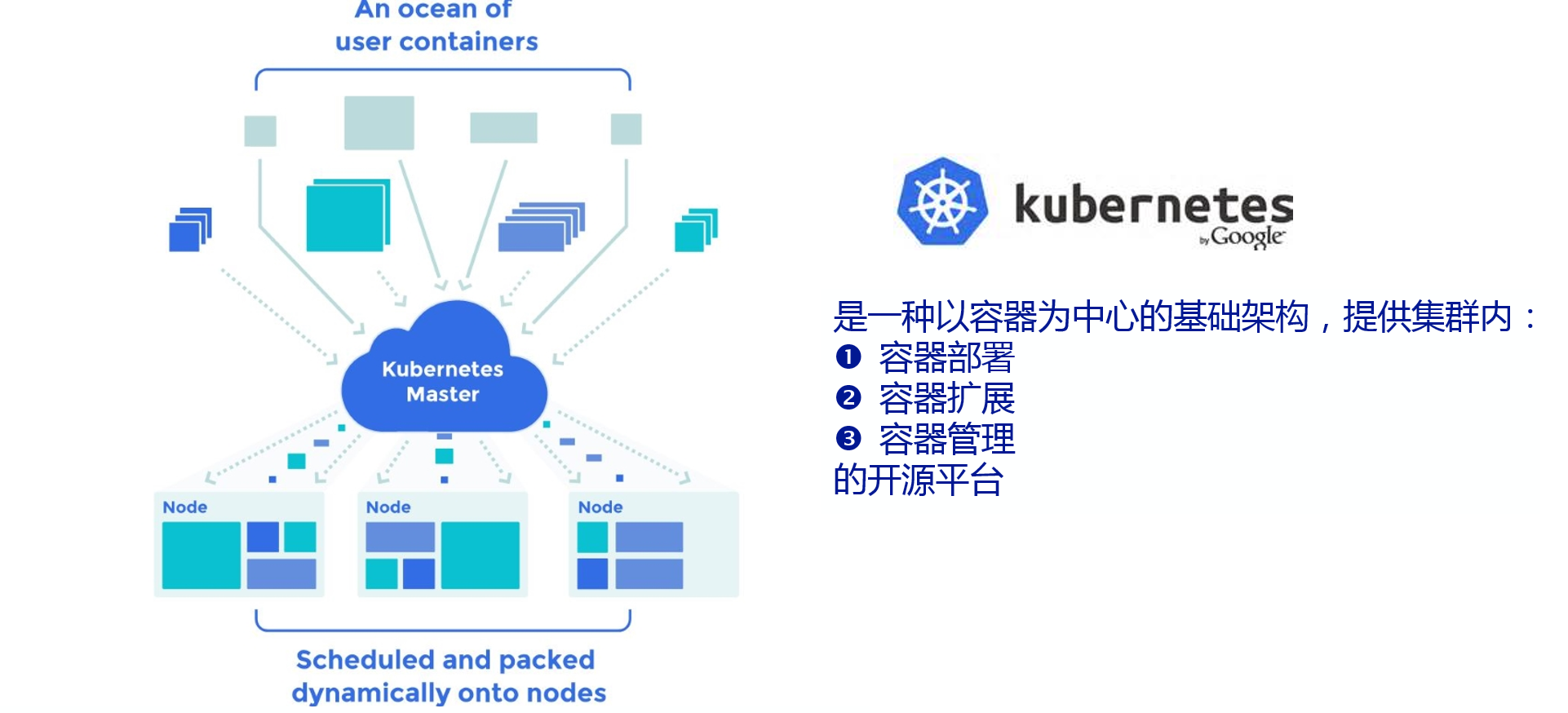 Kubernetes最新版本信息及自然美景的心靈之旅探索