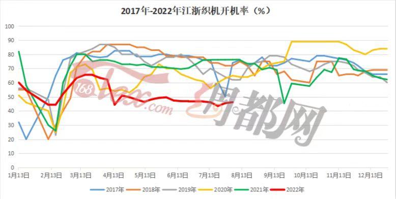 真絲行情揭秘，巷弄深處的絲綢秘境探索