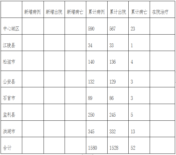 荊州疫情最新動(dòng)態(tài)與小巷深處的獨(dú)特風(fēng)味