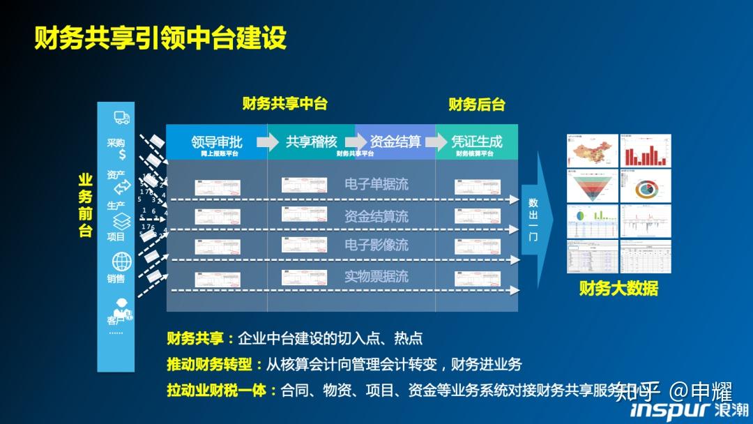 上市公司的財(cái)務(wù)共享，隱秘小巷中的寶藏之門(mén)