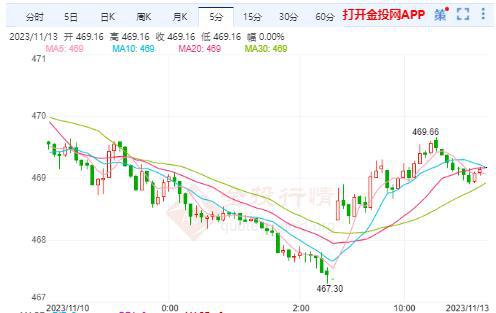 黃金實時走勢分析，科技與生活的無縫對接之旅