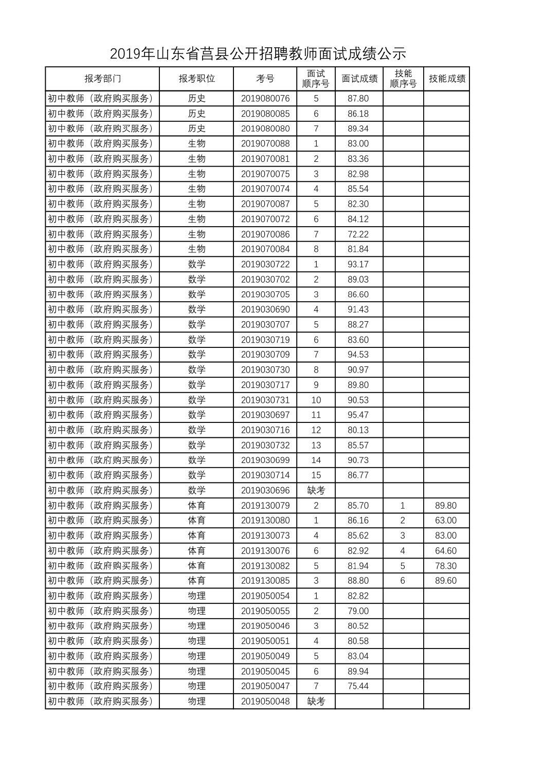 莒縣工廠招聘信息，開啟一段溫馨的求職之旅