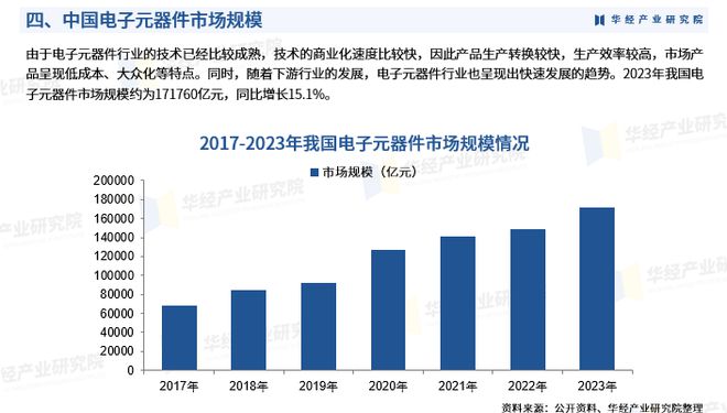 電子元器件行情深度解析，市場走勢、趨勢預(yù)測與供需分析
