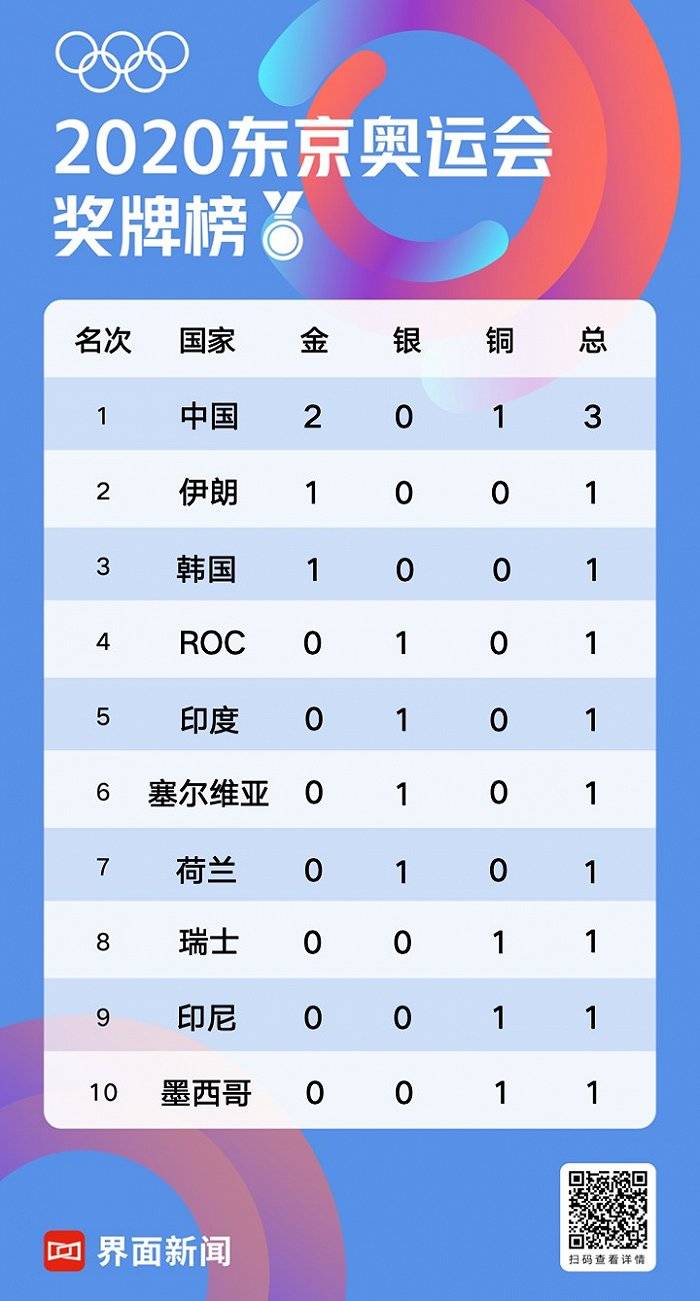 東京殘奧會金牌榜實時更新，金牌背后的溫暖故事展映中