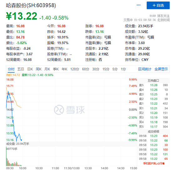 哈森股份股票行情分析與小巷深處的獨特魅力