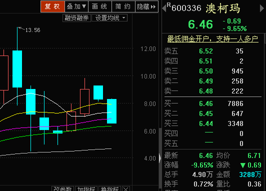 澳柯瑪股票最新動態(tài)及分析指南