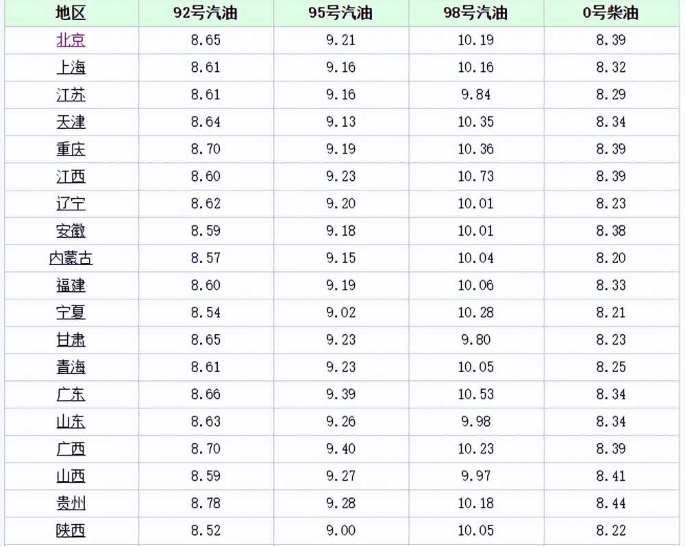 佛山汽油價(jià)格探討，深入分析某種觀點(diǎn)的分析