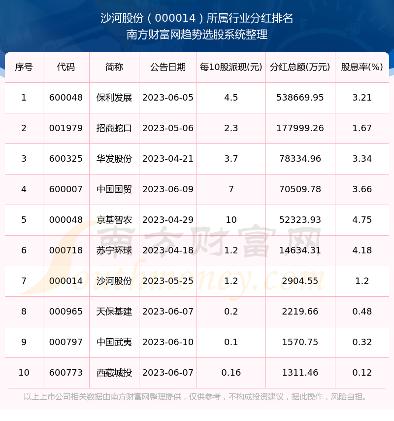 沙河股份最新動(dòng)態(tài)更新，公司最新進(jìn)展報(bào)告發(fā)布