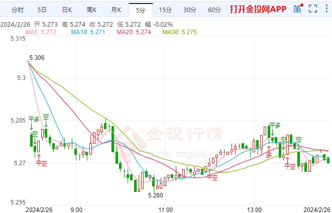 今日紙白銀價格行情分析與走勢預(yù)測