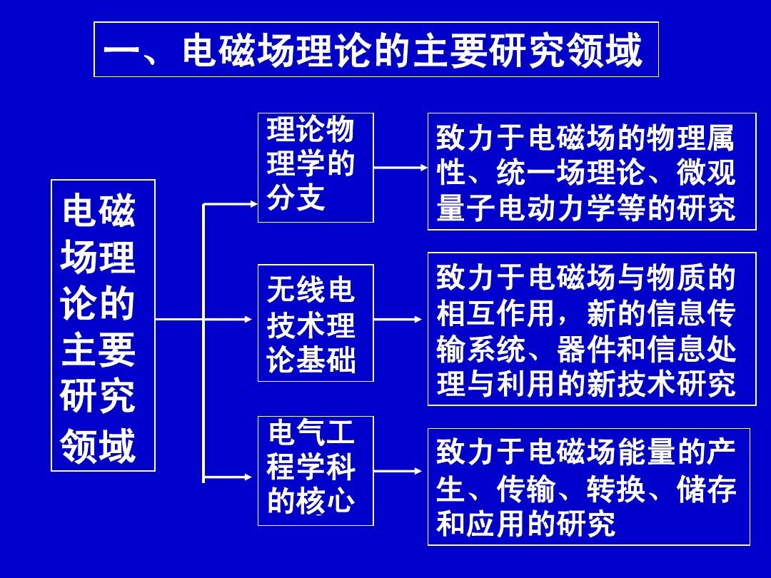 最新電磁理論，探索奇妙之旅的啟程點(diǎn)