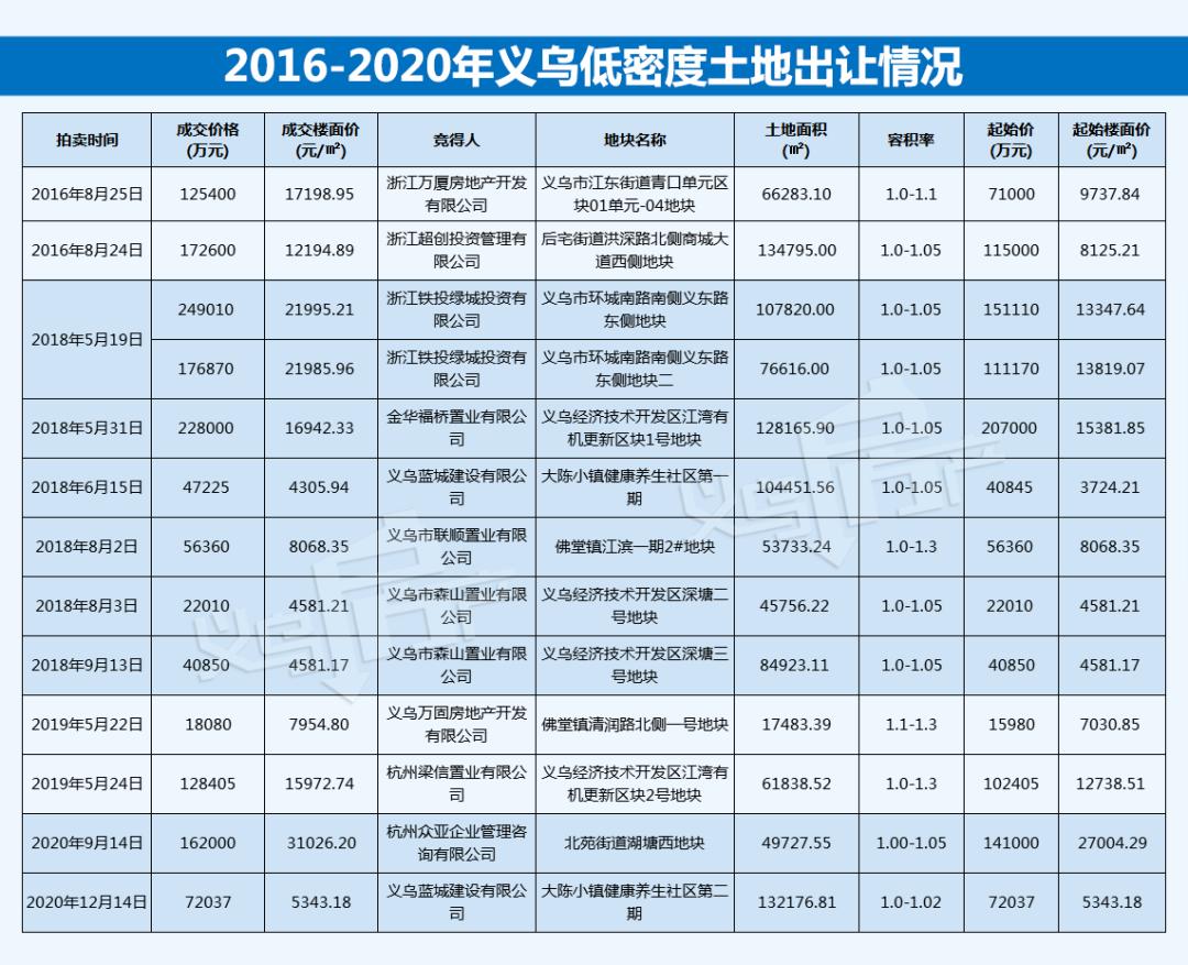 義烏雙江湖，繁榮生態(tài)與城市的和諧共融最新報(bào)道