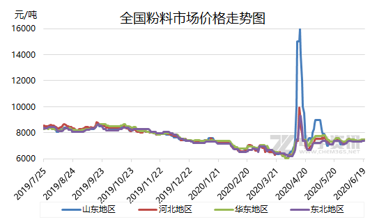 PP粉料最新價格與友情的溫馨故事，陪伴的力量與情感的共鳴
