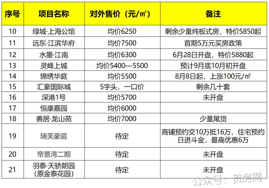 賀州市最新房?jī)r(jià)，家的溫暖故事啟程點(diǎn)