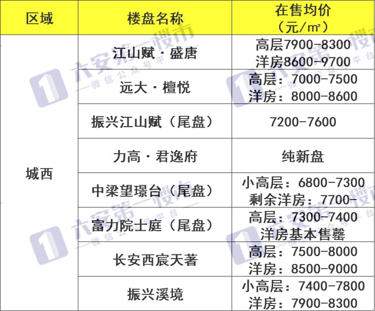 定遠安鹽房價最新報價及市場趨勢解讀，關(guān)鍵因素剖析與房價走勢分析