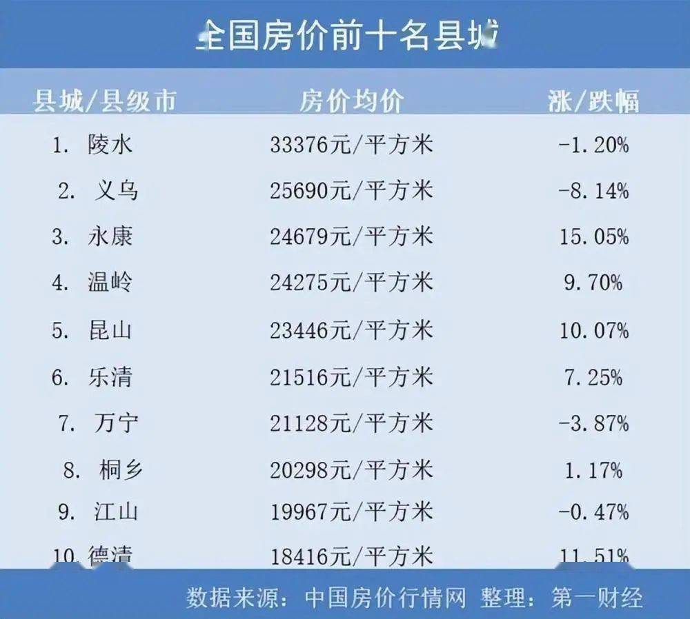南陵縣最新房價深度探討與分析