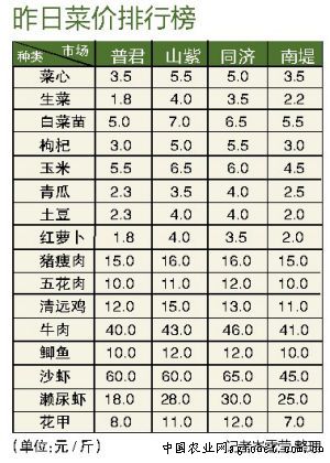 全國(guó)黃瓜最新價(jià)格行情，變化中的機(jī)遇與自信的力量解析