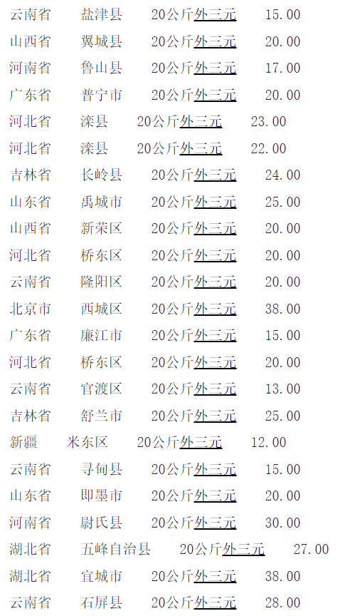 駐馬店仔豬價格最新動態(tài)與奇遇記