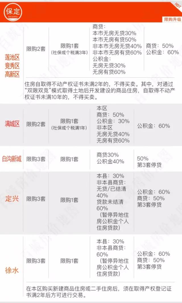 最新全國限購城市名單及其背后的故事概述