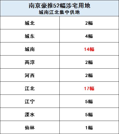 南京漂水最新房價趨勢及分析