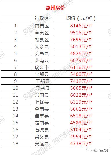龍南龍翔國際最新房價(jià)，探尋房價(jià)背后的溫馨家園故事