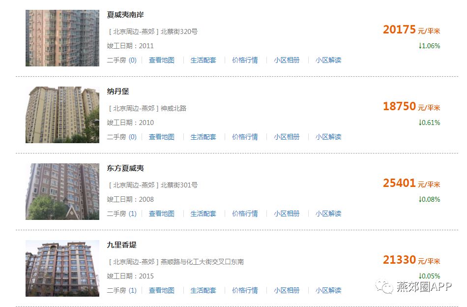 懷寧高河最新房價走勢及分析