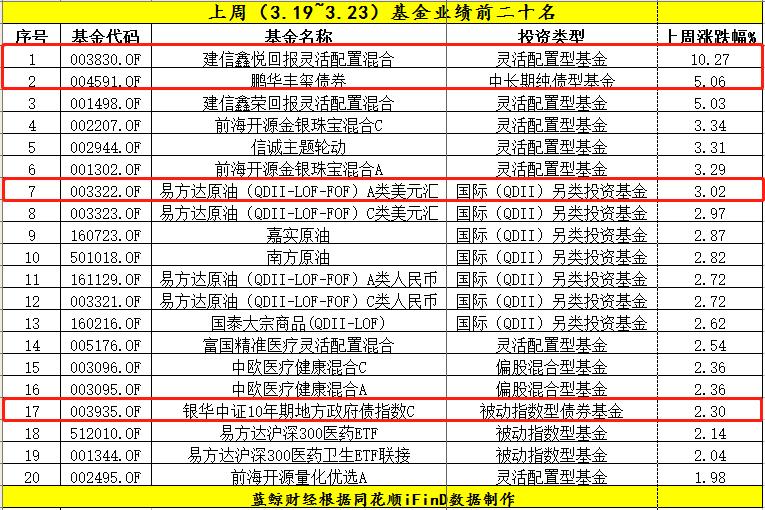 建信500基金最新凈值及查詢步驟詳解